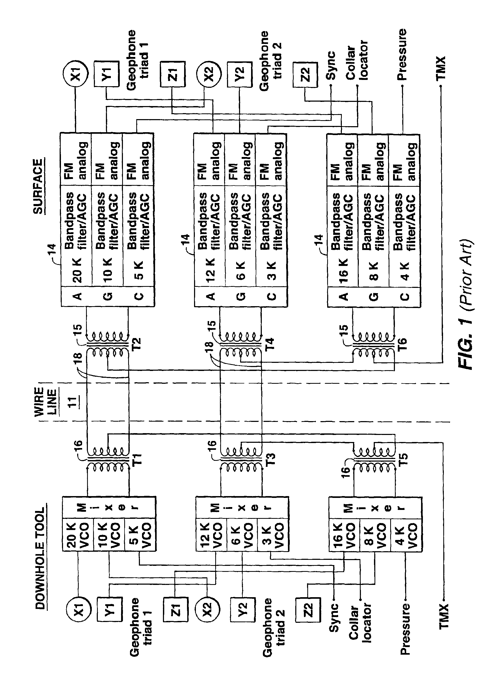 Data telemetry system for multi-conductor wirelines