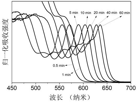 Selenium element penetrating core-shell structure quantum dot and preparation method thereof