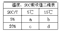 Power control method of battery management system