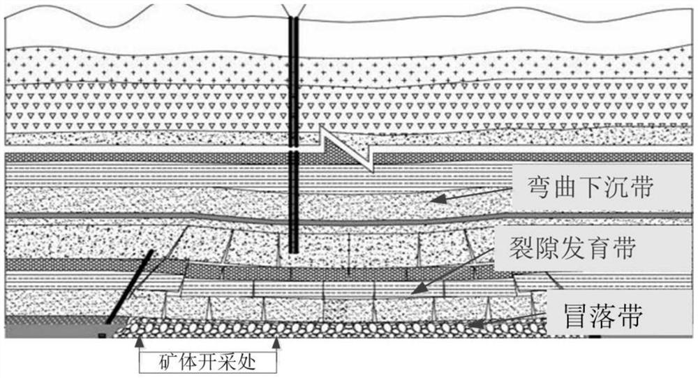 Method and system for acquiring height of water flowing fractured zone in metal mine mining