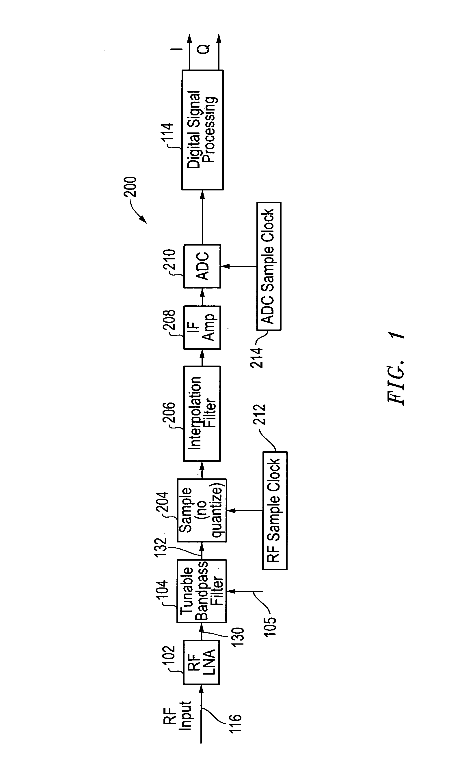 System and method for clock jitter compensation in direct RF receiver architectures