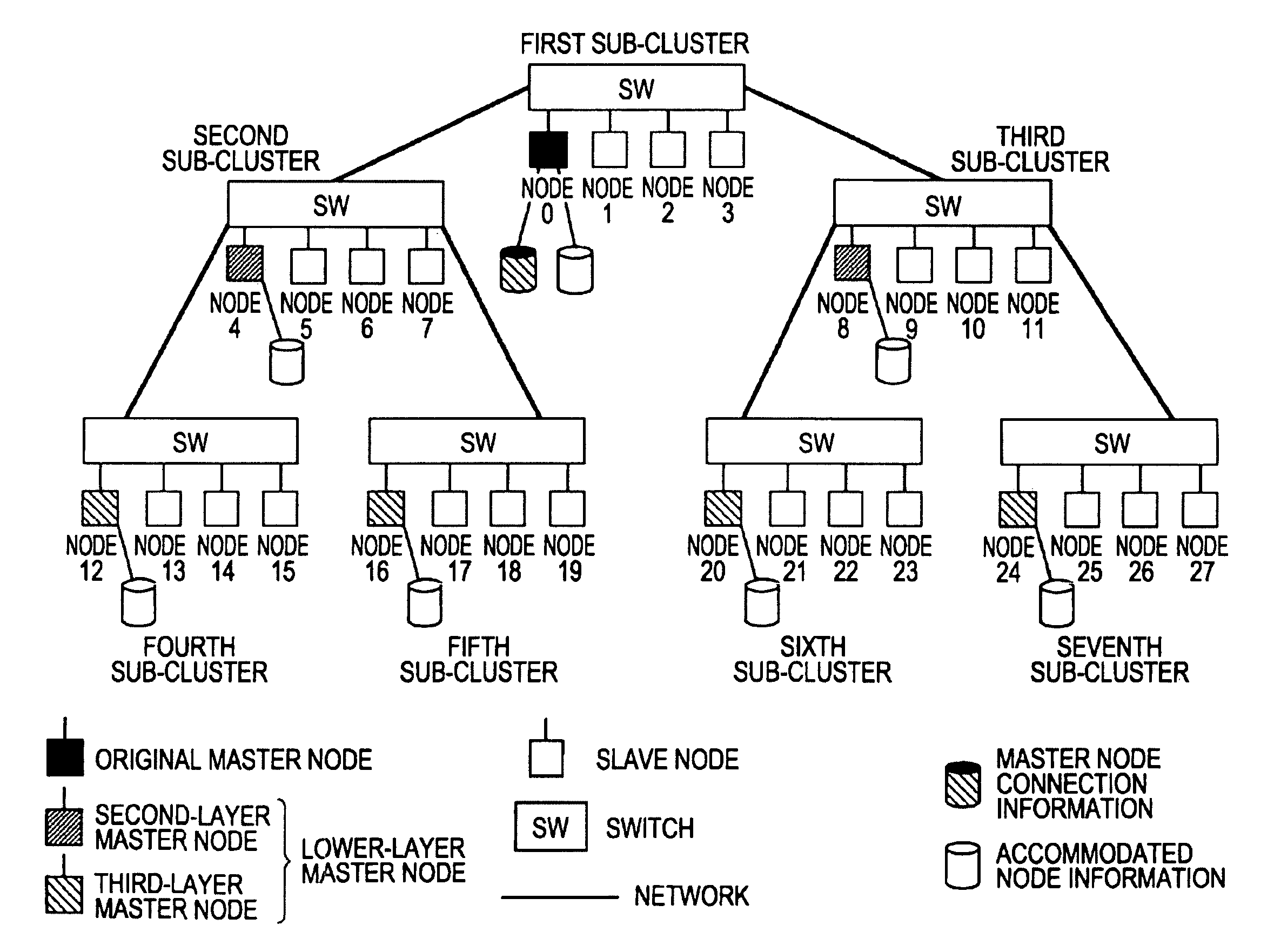 Storage medium containing parallel process control program, parallel processs control system, and parallel process control method