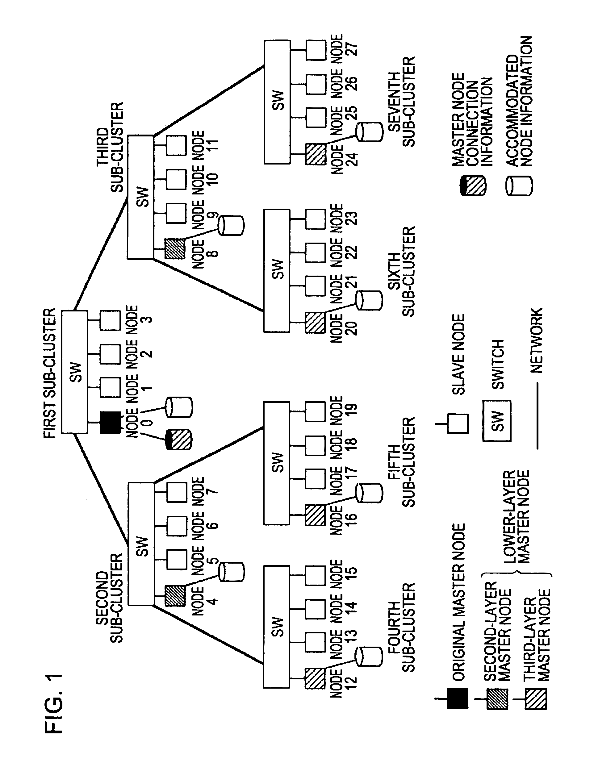 Storage medium containing parallel process control program, parallel processs control system, and parallel process control method