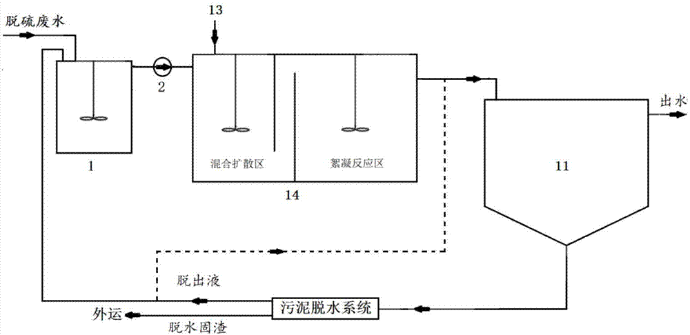 Flue gas desulfurization wastewater treatment process for coal-fired boiler