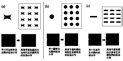 VCSEL array, manufacturing method thereof, flat-top far-field generation method and lighting module