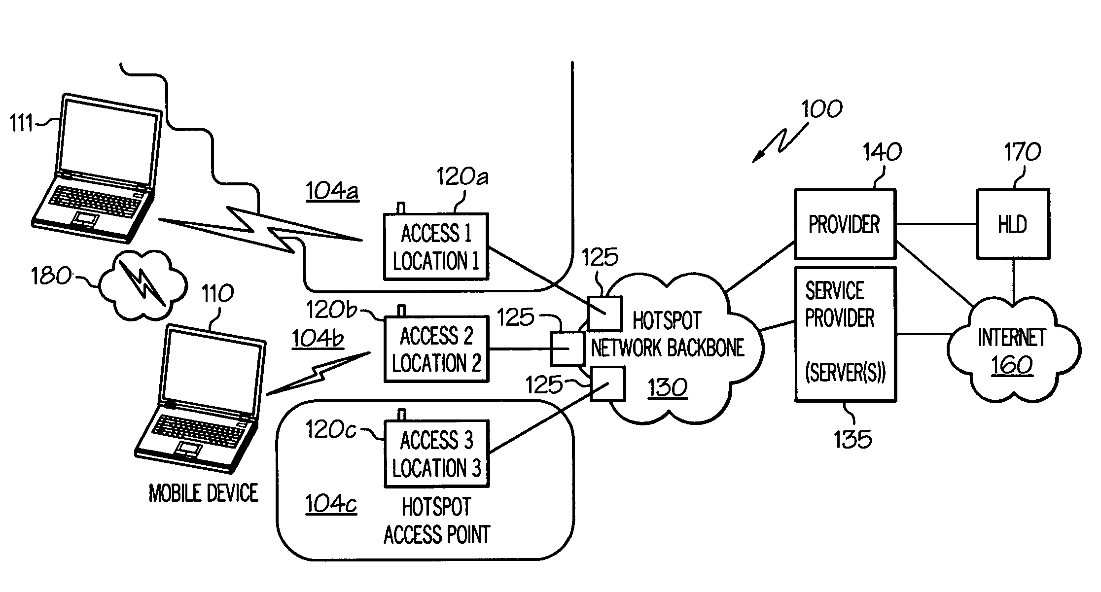 On-device mapping of WIFI hotspots via direct connection of WIFI-enabled and GPS-enabled mobile devices
