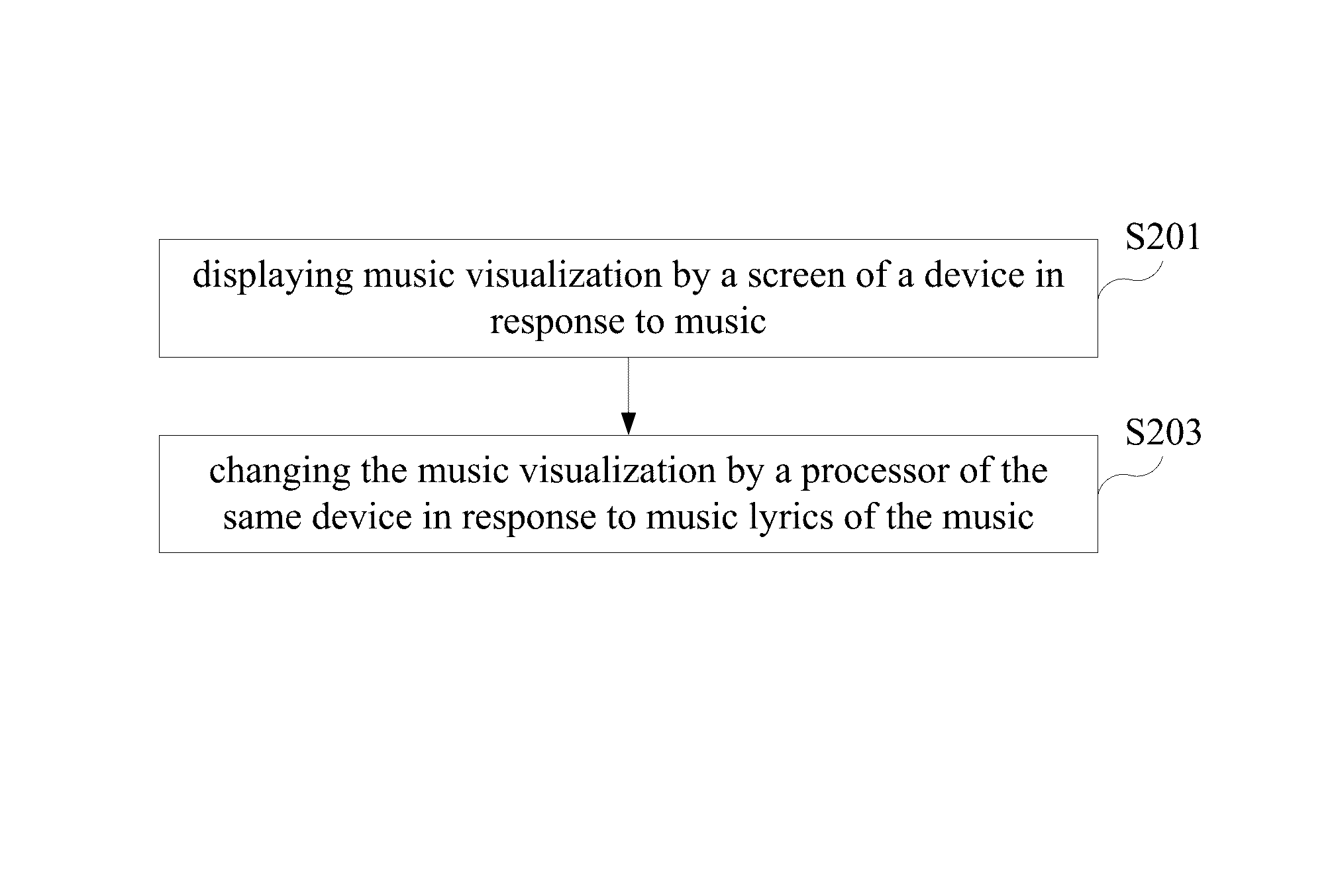 Electronic device and music visualization method thereof