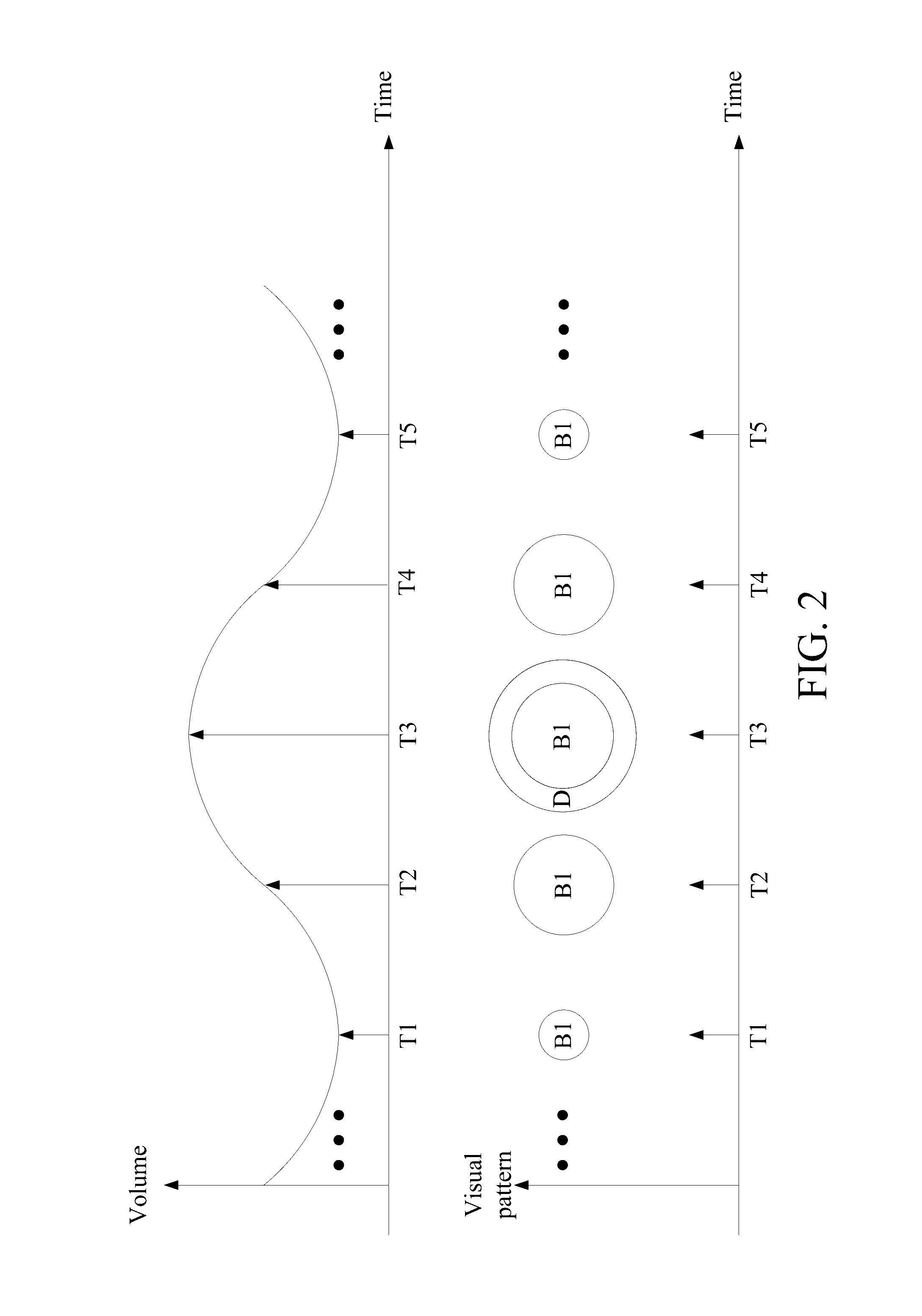 Electronic device and music visualization method thereof