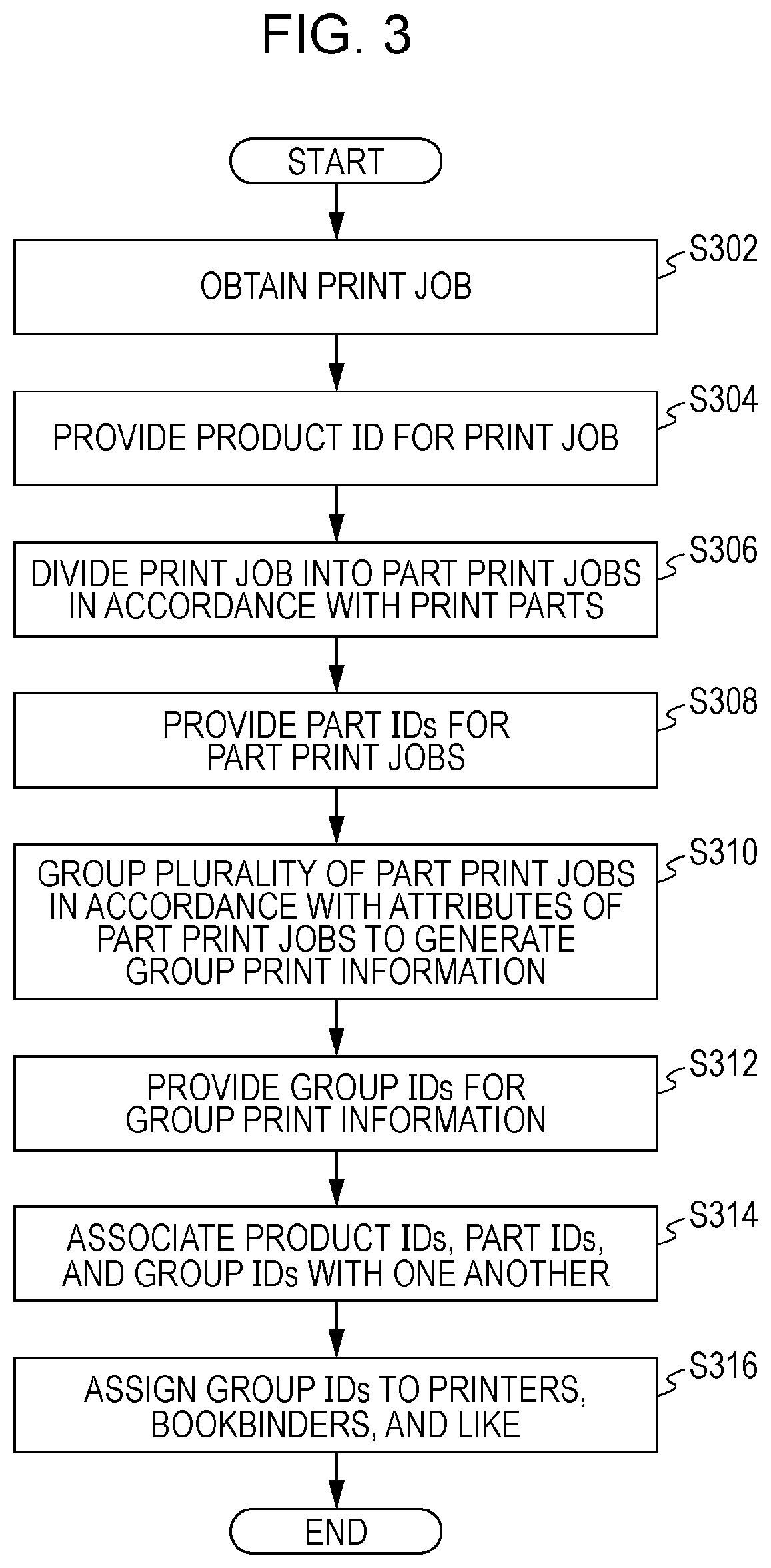 Printing process management apparatus and non-transitory computer readable medium