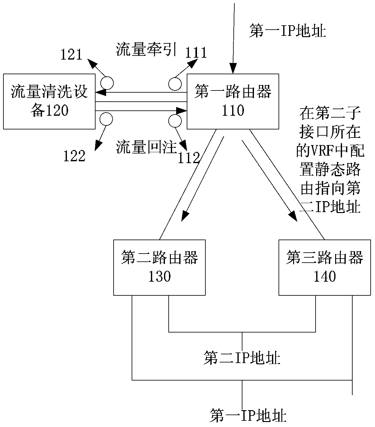 Network traffic cleaning system and method