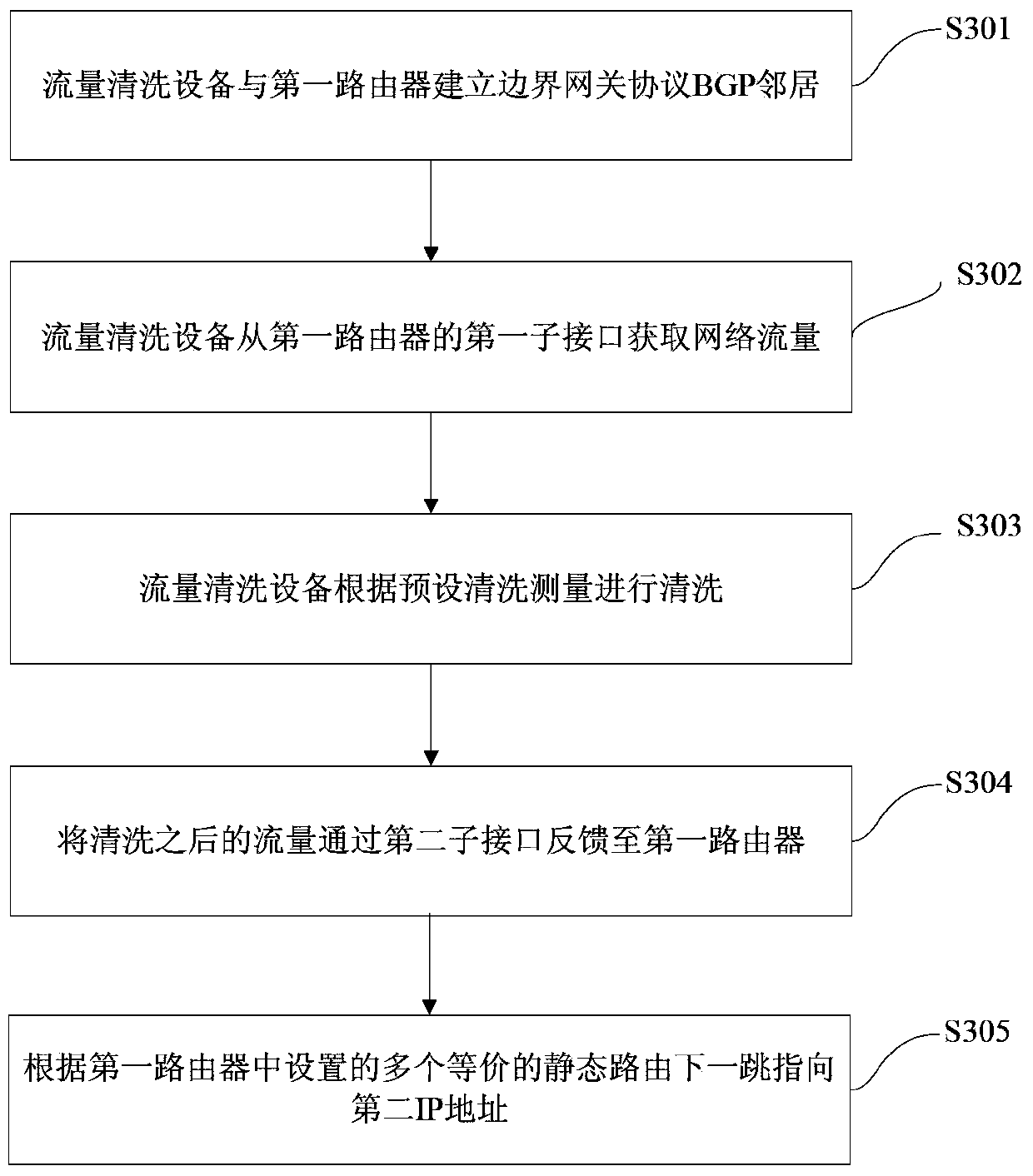 Network traffic cleaning system and method