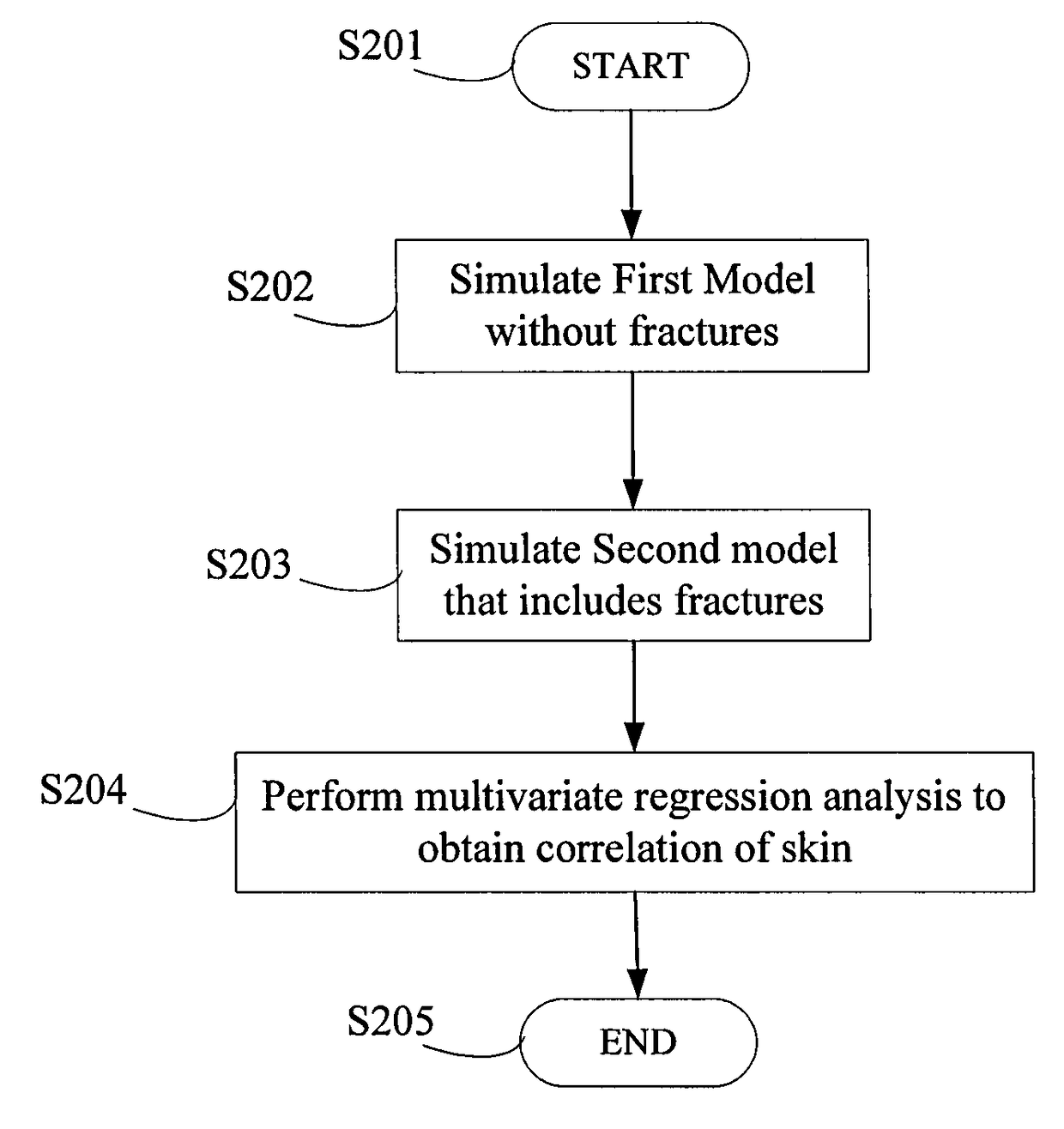 Quantification of skin in hydraulic fracturing of low and tight reservoirs