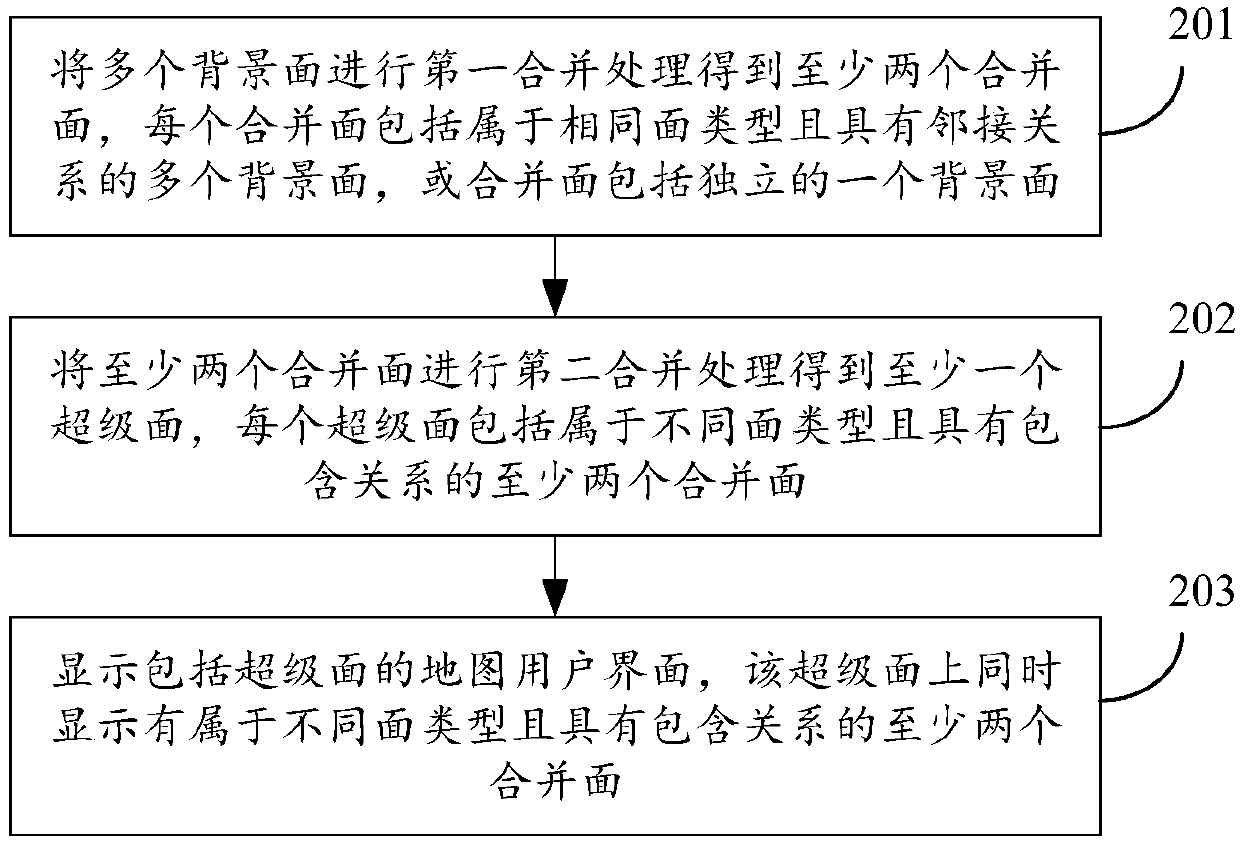 Electronic map display method and device