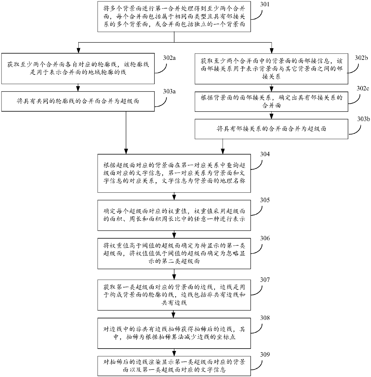 Electronic map display method and device