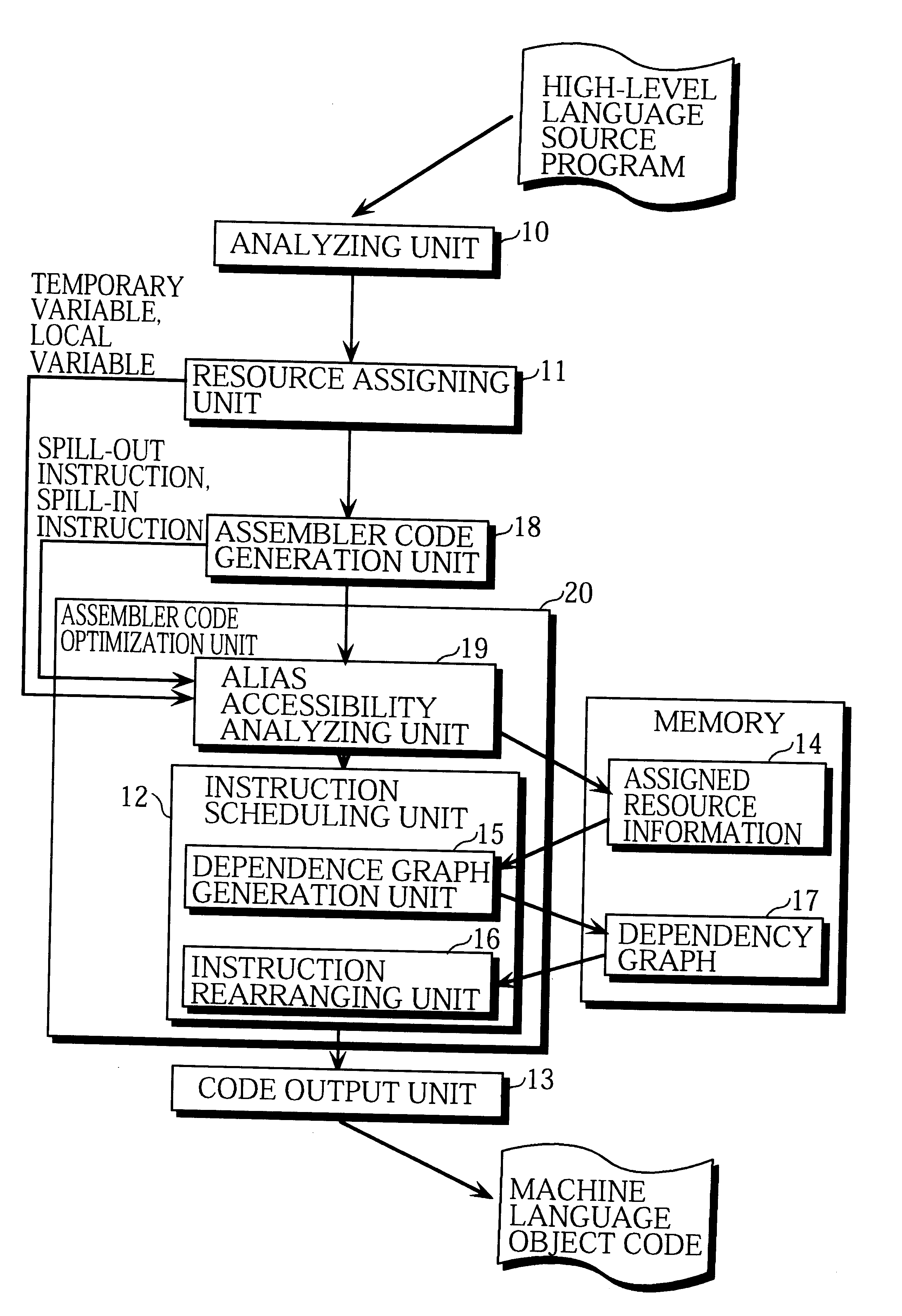 Compiler for optimizing memory instruction sequences by marking instructions not having multiple memory address paths