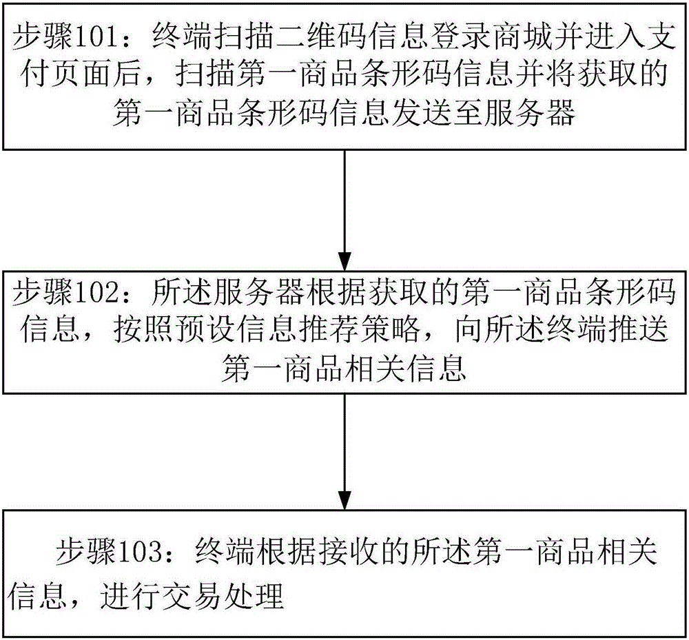 Information processing method and system thereof