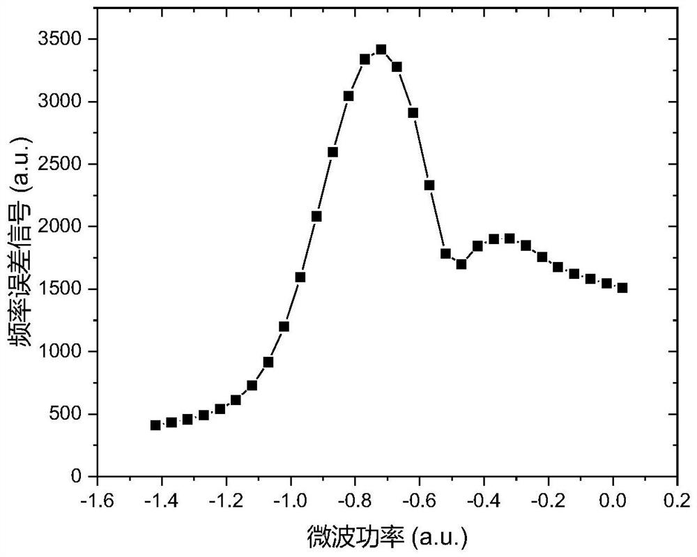 Locking method of cesium beam atomic clock