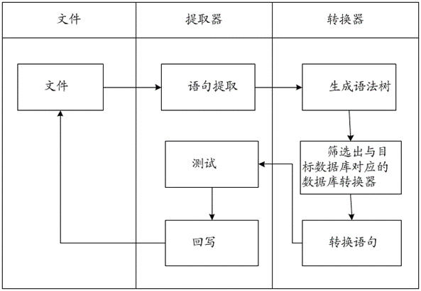 Database migration method, system and device and computer readable storage medium