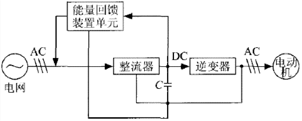 Control system for active power feedback energy saving device