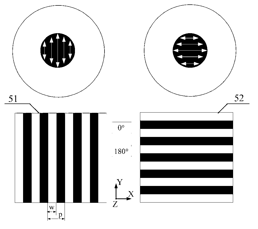 Projection lens polarization aberration in-situ detection method of photoetching machine