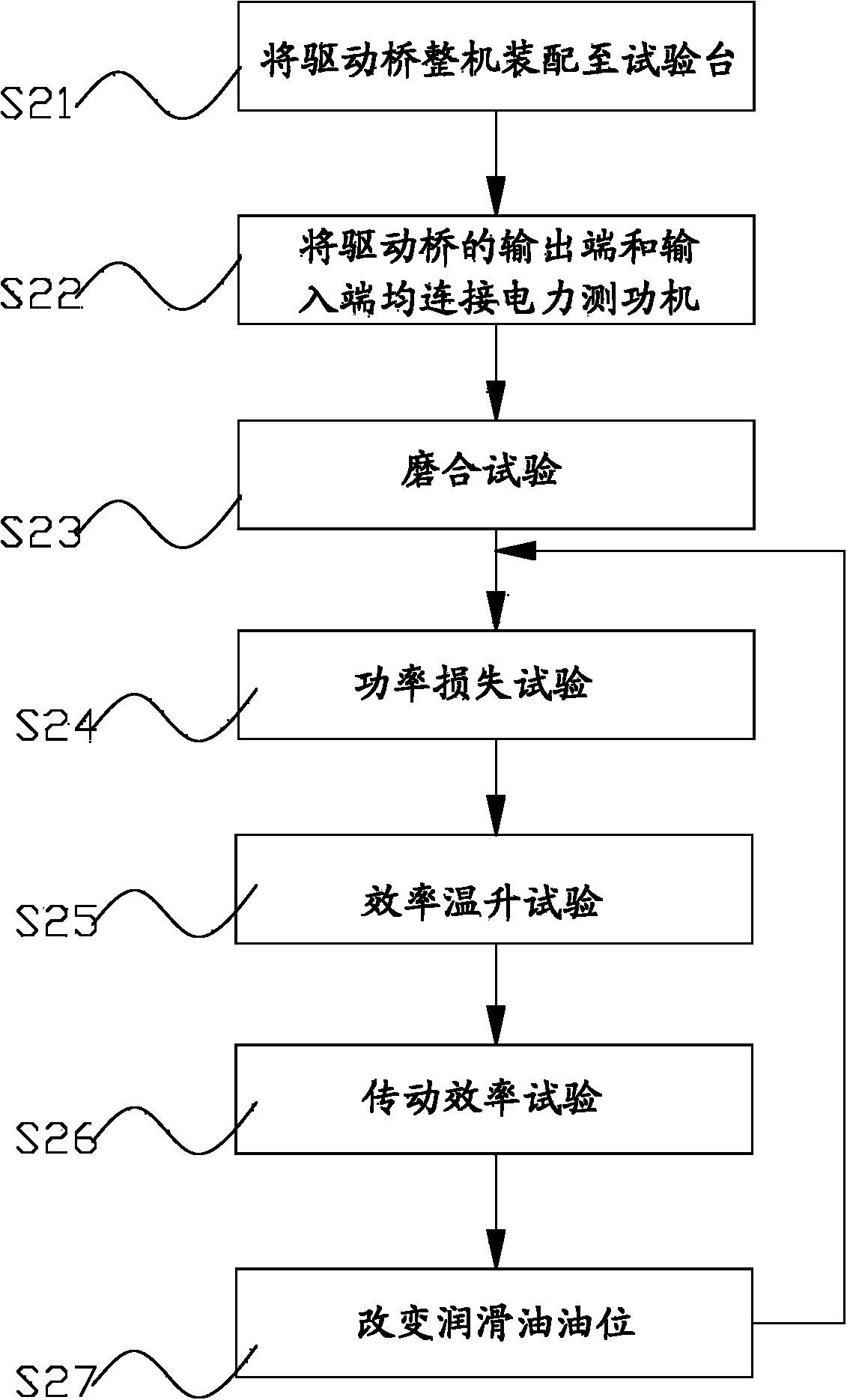 Drive axle testing method and system