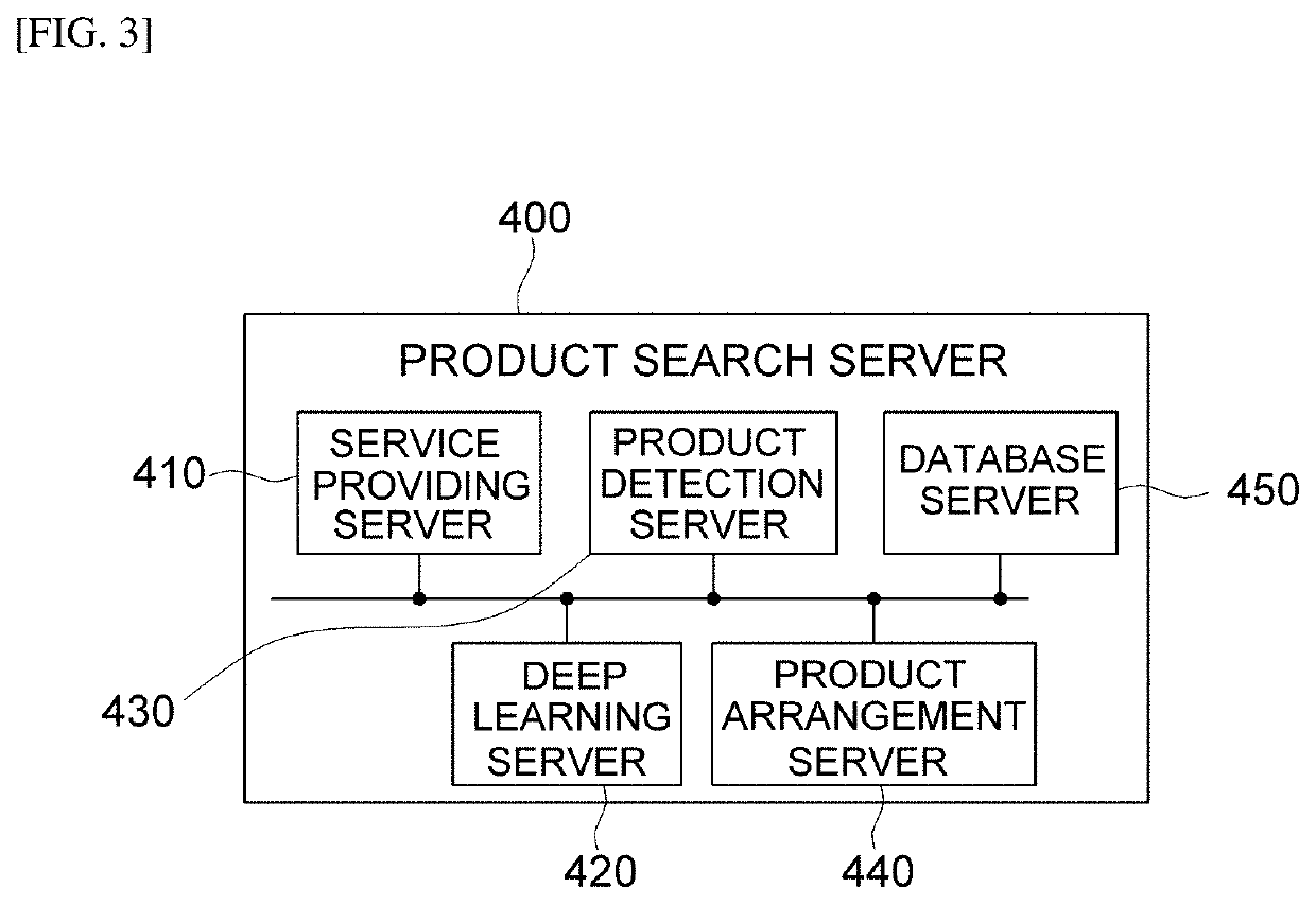 Method and system for providing search results for similar products based on deep-learning
