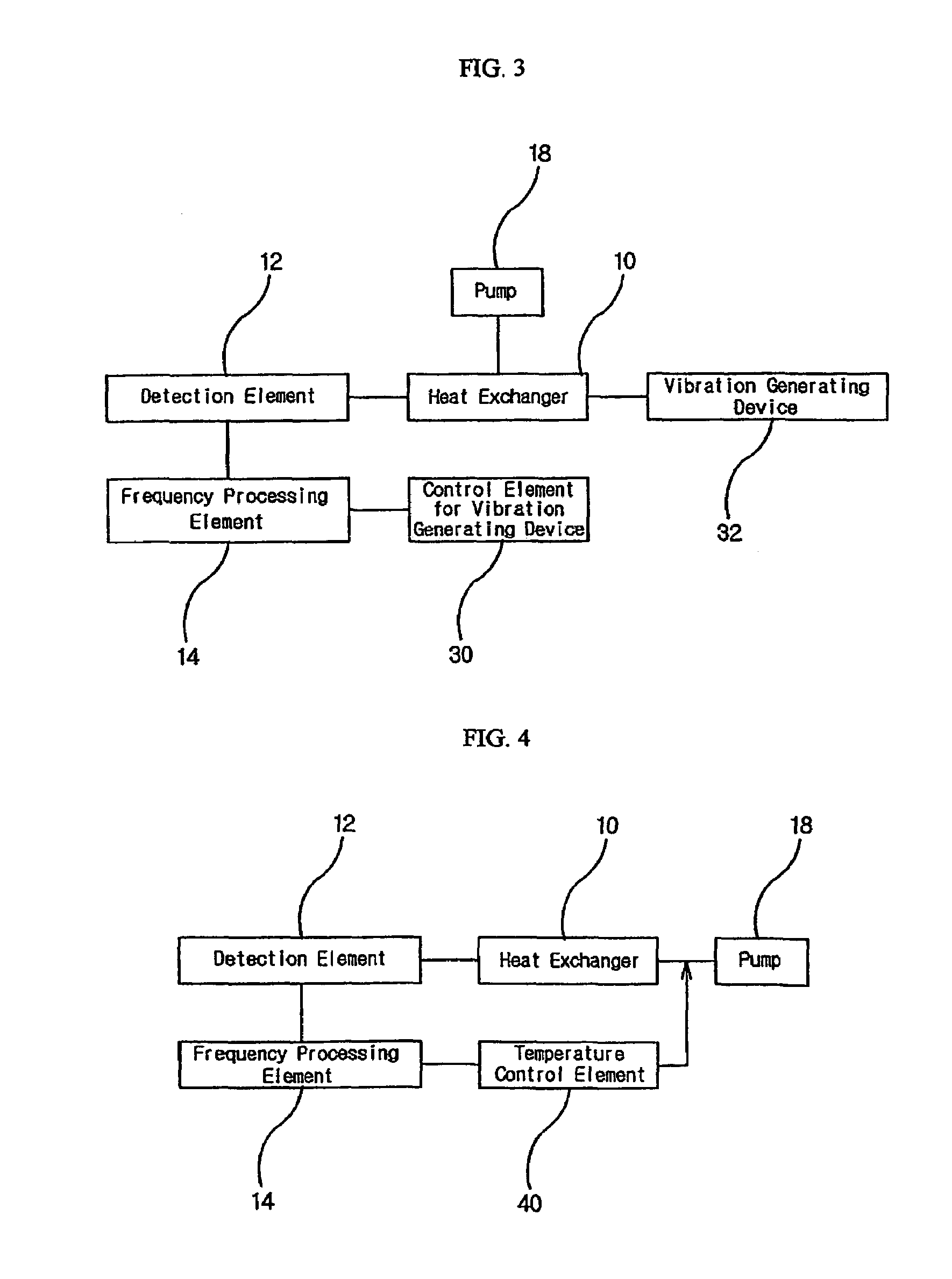 Feed-back control system for heat exchanger with natural shedding frequency