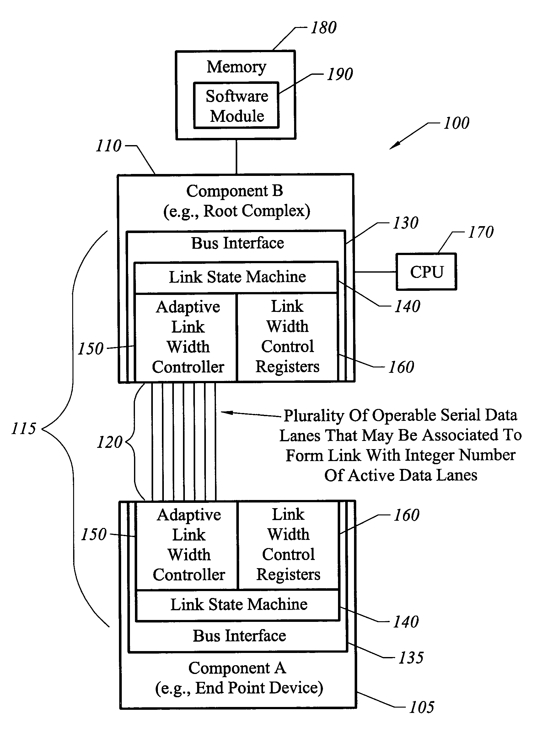 Apparatus, system, and method for bus link width optimization