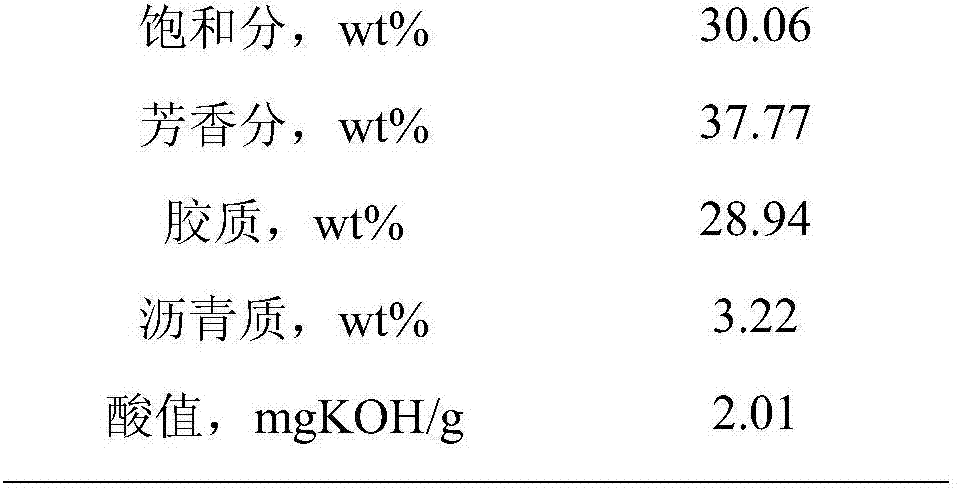 Catalytic cracking method for treating residual oil and ultra-heavy oil raw material