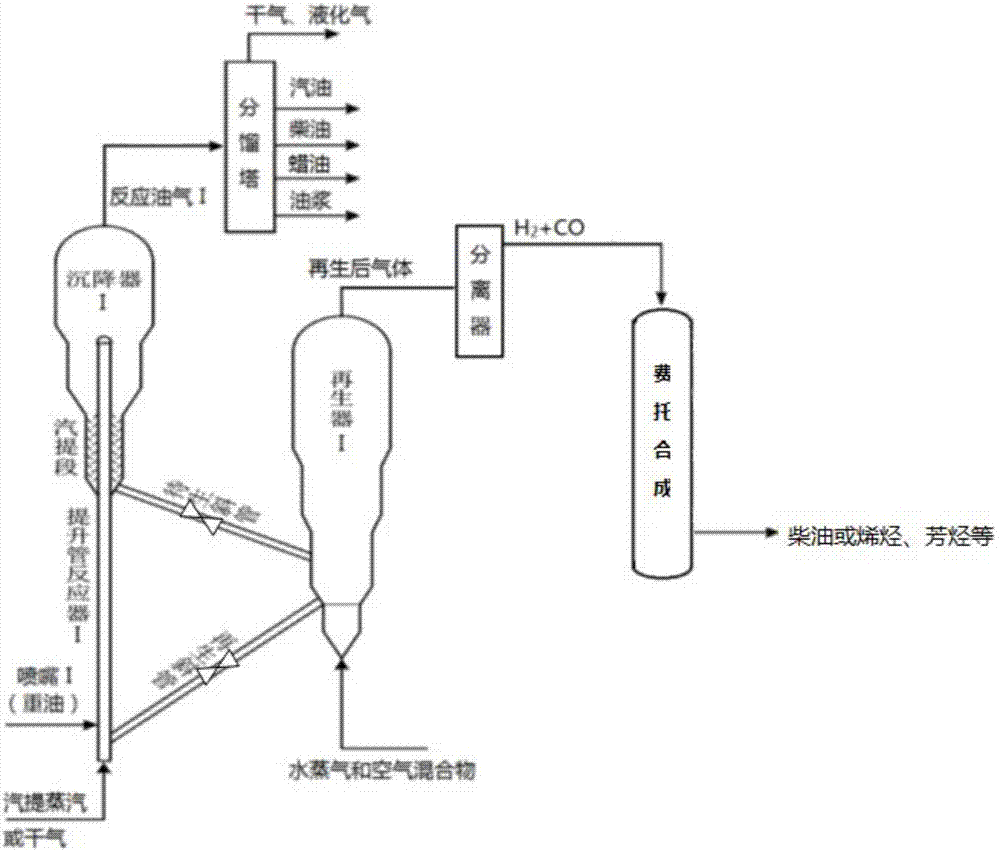 Catalytic cracking method for treating residual oil and ultra-heavy oil raw material