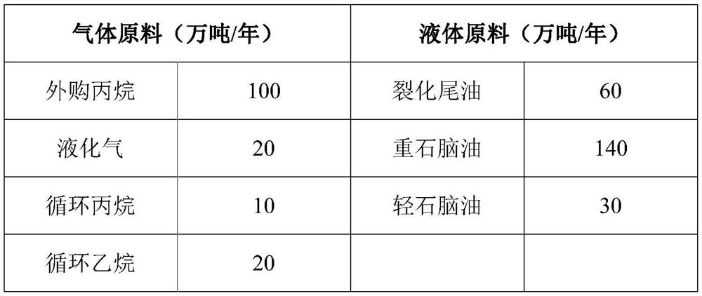 Pyrolysis gas heat recovery device and method for reducing tower diameter of gasoline fractionating tower