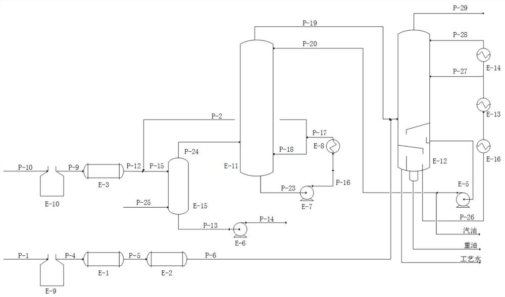 Pyrolysis gas heat recovery device and method for reducing tower diameter of gasoline fractionating tower