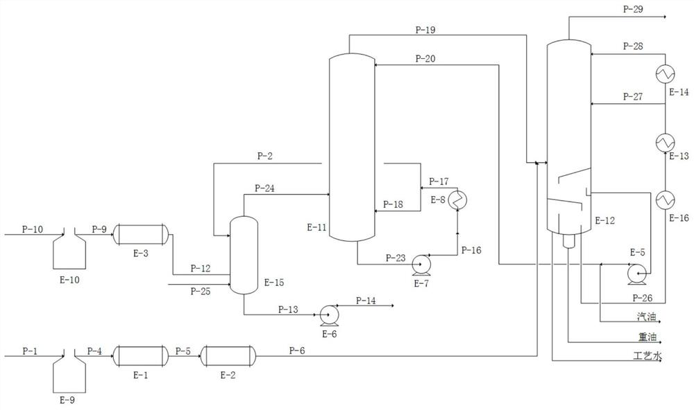 Pyrolysis gas heat recovery device and method for reducing tower diameter of gasoline fractionating tower