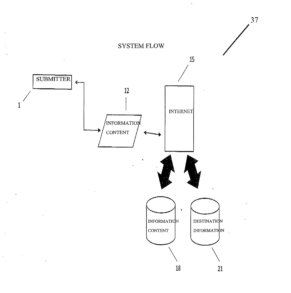 Travel planning application resulting in efficient customized grouping and coordination of selected locations and destinations based on the combination of user selected important criteria, radius searching, and real time simultaneous multi-source data gathering, analysis, and derivation executed by and presented on a computer and/or smart device for user preference