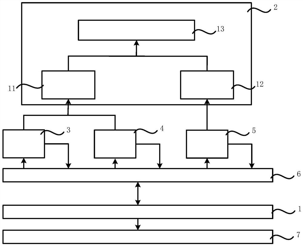 OPGW optical cable service life prediction system