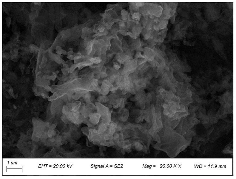 Aromatic ring and cyano group co-doped carbon nitride nanosheet as well as preparation method and application thereof