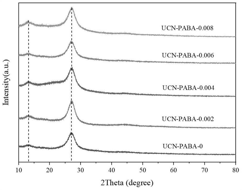 Aromatic ring and cyano group co-doped carbon nitride nanosheet as well as preparation method and application thereof