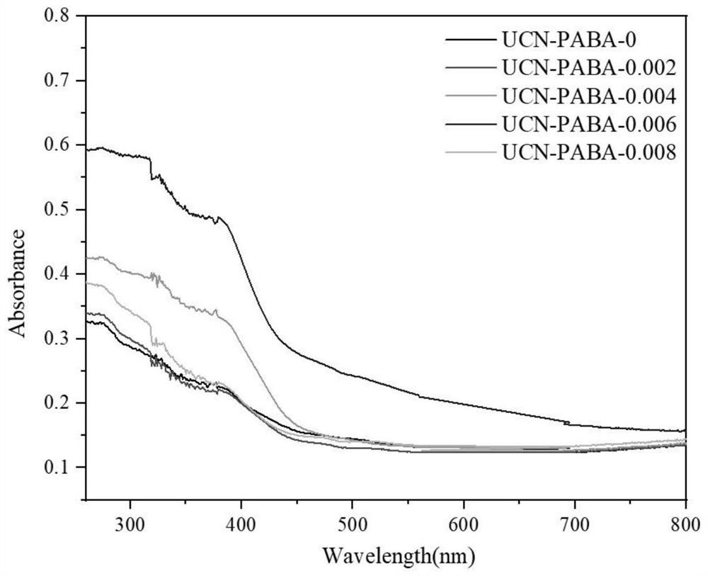 Aromatic ring and cyano group co-doped carbon nitride nanosheet as well as preparation method and application thereof