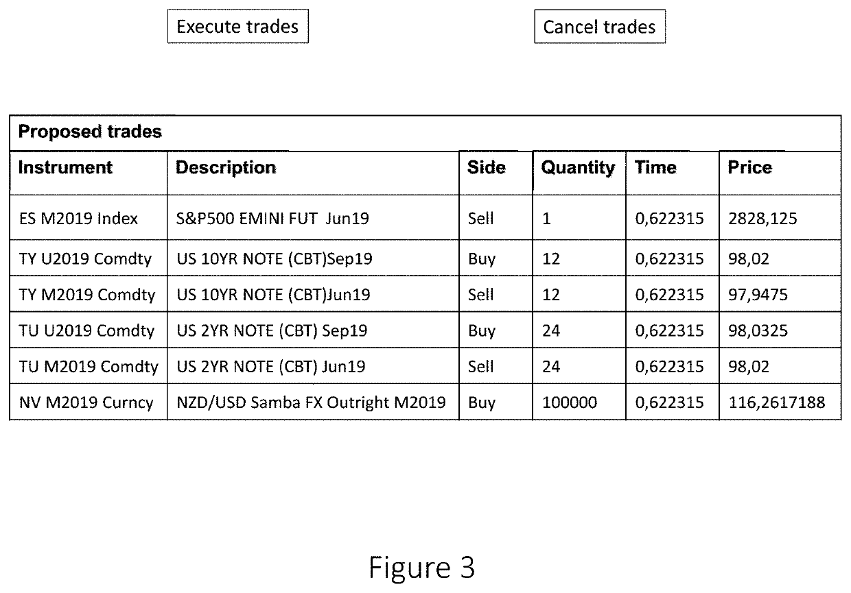 Trading proposal arrangement, system and method