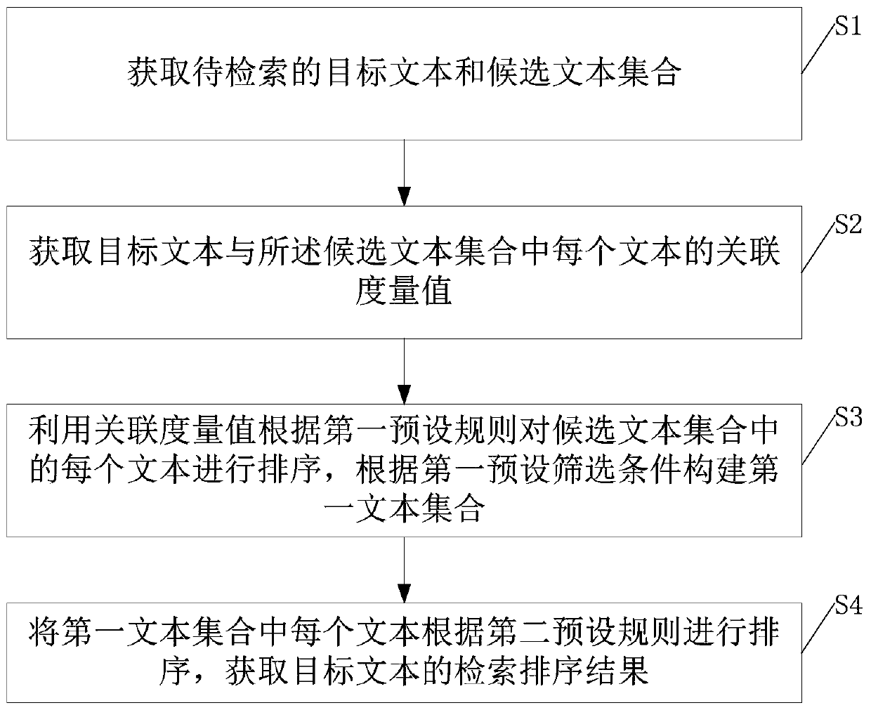 Method and system for determining text retrieval and ranking