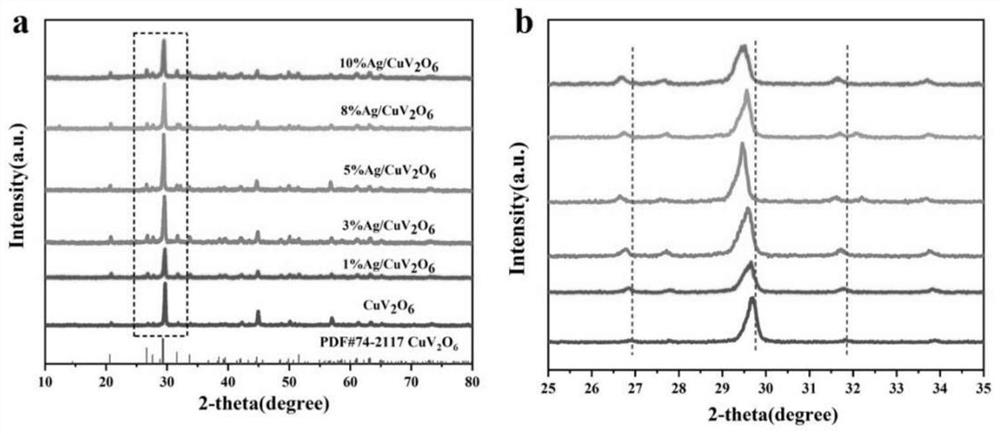 Silver-doped copper vanadate composite photocatalytic material, preparation method thereof and application of silver-doped copper vanadate composite photocatalytic material as carbon dioxide reduction photocatalyst