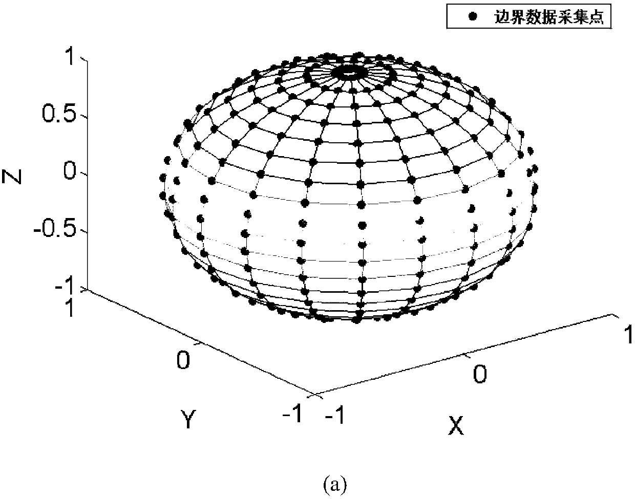 A Dynamic Data Reconstruction Method Based on Singular Boundary Method