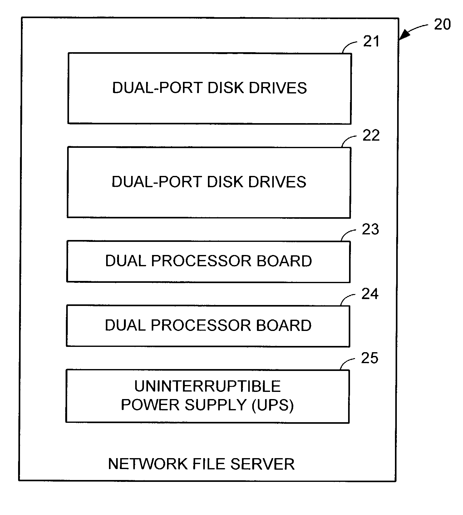 Redundant multi-processor and logical processor configuration for a file server