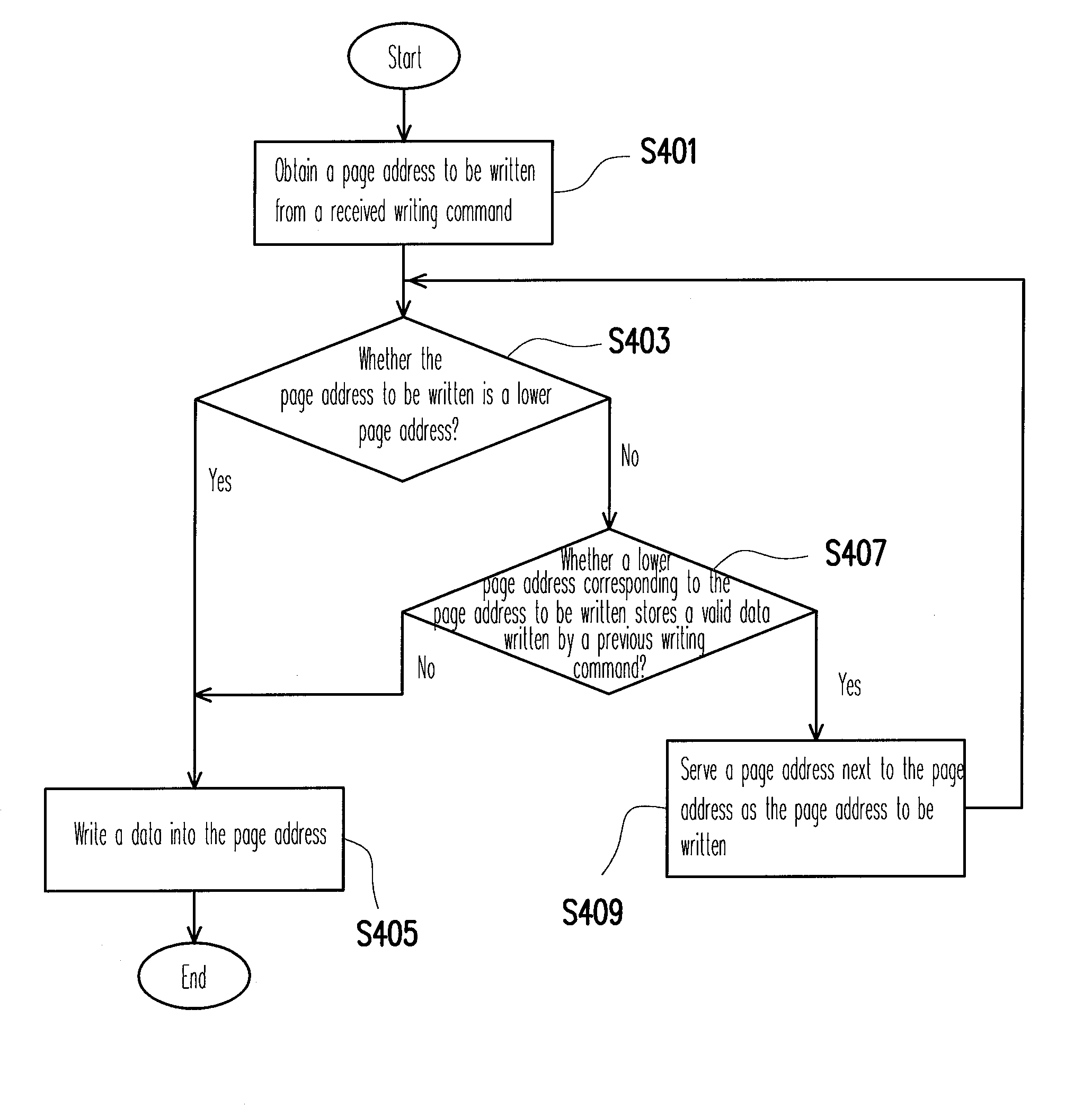 Data writing method for writing data into block of multi-level cell NAND flash memory by skipping a portion of upper page addresses and storage system and controller using the same