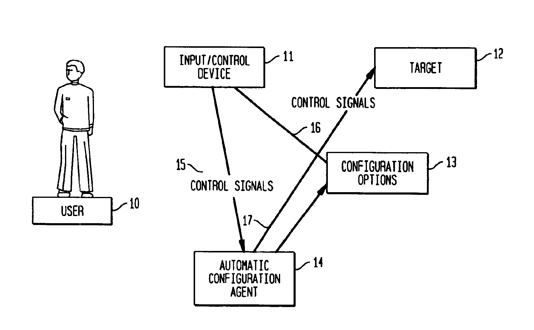 System and method for automatic control device personalization
