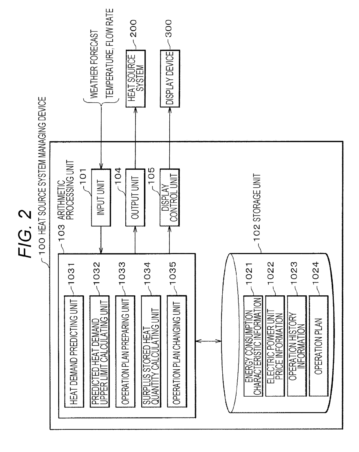 Heat source system managing device, heat source system managing method, and program