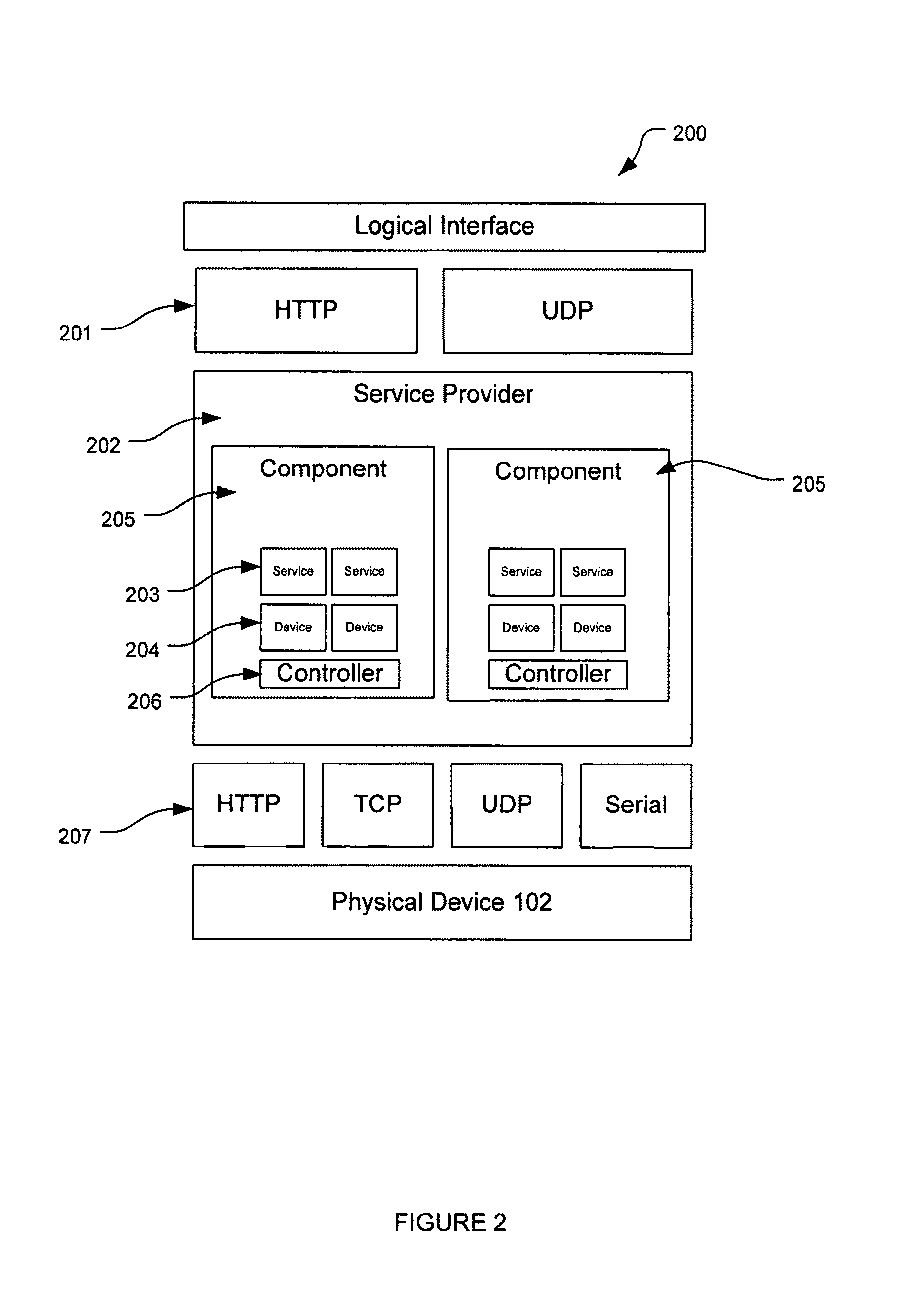 Set top box for convergence and automation system