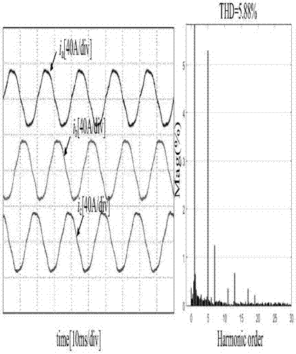 Grid connected inverter control method with network voltage feedforward lag compensation under weak power grid