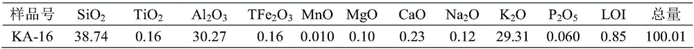 Method for synthesizing nano-white mica byproduct (potassium nitrate) by use of kaliophilite powder