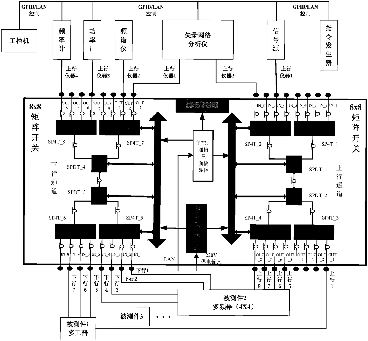 8x8 high-precision broadband millimeter-wave matrix switches and microwave parameter evaluation and calibration method